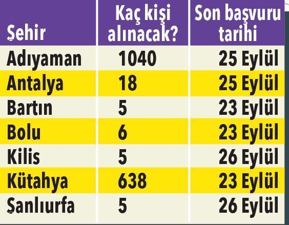 İŞKUR 7 ilde 1.737 geçici işçi arıyor