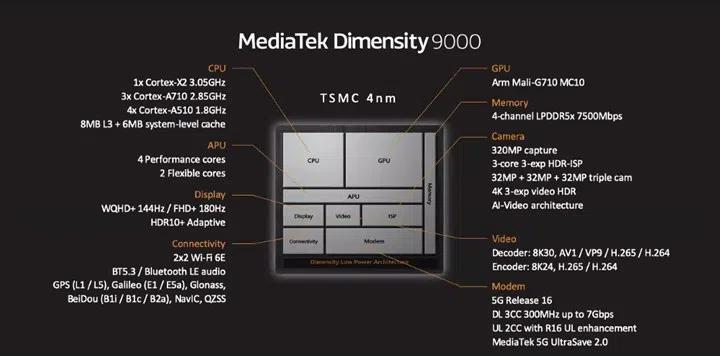 Apple A15e rakip Dimensity 9000 ortaya çıktı